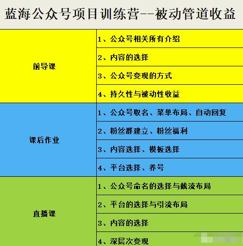 米辣微课·蓝海公众号项目训练营，手把手教你实操运营公众号和小程序变现-鬼谷创业网