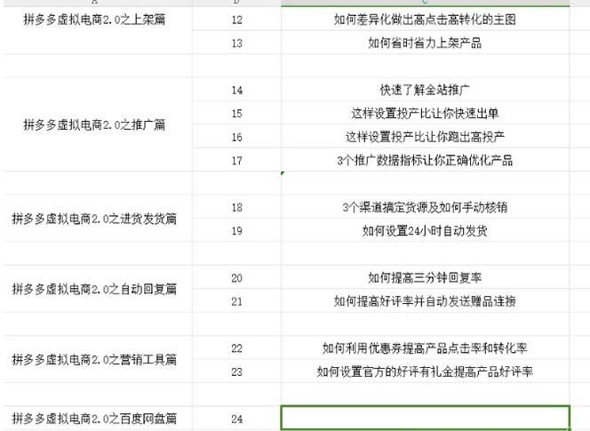 （12453期）拼多多 虚拟项目-2.0：终极实操指南，一站式教学，轻松开店盈利-鬼谷创业网