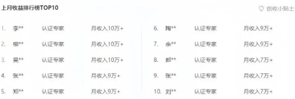 百度文库新玩法，0成本0门槛，新手小白也可以布局操作，被动收益月入千元-鬼谷创业网