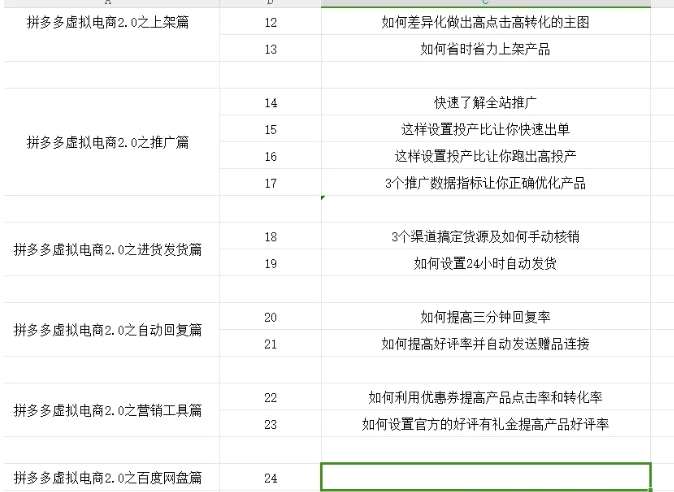 拼多多虚拟电商2.0项目，市面上最好，最全，最让人容易上手实操的拼多多虚拟电商课程-鬼谷创业网